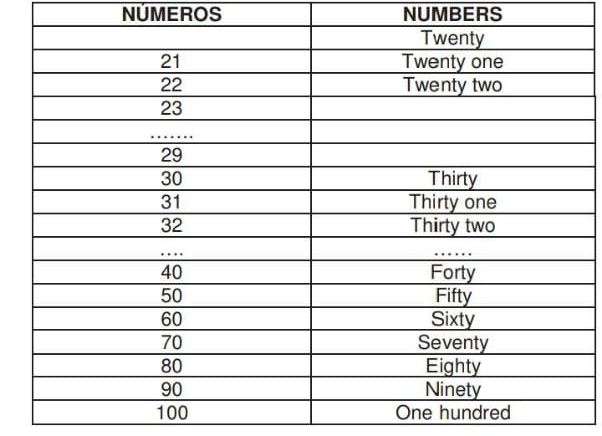 NÚMEROS NUMBERS