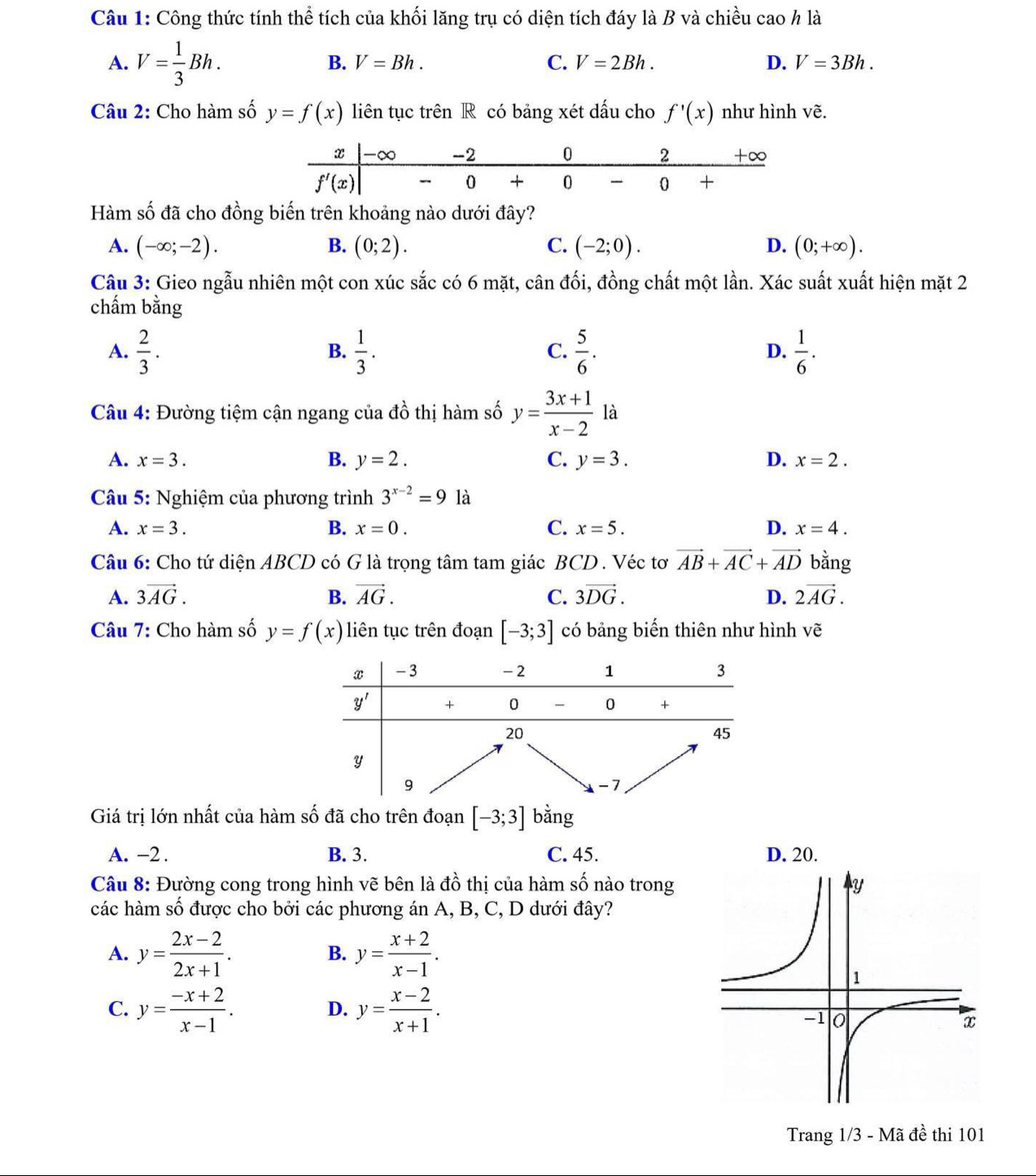 Công thức tính thể tích của khối lăng trụ có diện tích đáy là B và chiều cao h là
A. V= 1/3 Bh. B. V=Bh. C. V=2Bh. D. V=3Bh.
Câu 2: Cho hàm số y=f(x) liên tục trên R có bảng xét dấu cho f'(x) như hình vẽ.
Hàm số đã cho đồng biến trên khoảng nào dưới đây?
A. (-∈fty ;-2). B. (0;2). C. (-2;0). D. (0;+∈fty ).
Câu 3: Gieo ngẫu nhiên một con xúc sắc có 6 mặt, cân đối, đồng chất một lần. Xác suất xuất hiện mặt 2
chấm bằng
A.  2/3 .  1/3 .  5/6 .  1/6 .
B.
C.
D.
Câu 4: Đường tiệm cận ngang của đồ thị hàm số y= (3x+1)/x-2  là
A. x=3. B. y=2. C. y=3. D. x=2.
Câu 5: Nghiệm của phương trình 3^(x-2)=9 là
A. x=3. B. x=0. C. x=5. D. x=4.
Câu 6: Cho tứ diện ABCD có G là trọng tâm tam giác BCD . Véc tơ vector AB+vector AC+vector AD bằng
A. 3vector AG. B. vector AG. C. 3vector DG. D. 2vector AG.
Câu 7: Cho hàm số y=f(x) liên tục trên đoạn [-3;3] có bảng biến thiên như hình vẽ
Giá trị lớn nhất của hàm số đã cho trên đoạn [-3;3] bằng
A. -2 . B. 3. C. 45. D. 20.
Câu 8: Đường cong trong hình vẽ bên là đồ thị của hàm số nào trong
các hàm số được cho bởi các phương án A, B, C, D dưới đây?
A. y= (2x-2)/2x+1 . B. y= (x+2)/x-1 .
C. y= (-x+2)/x-1 . y= (x-2)/x+1 .
D.
Trang 1/3 - Mã đề thi 101