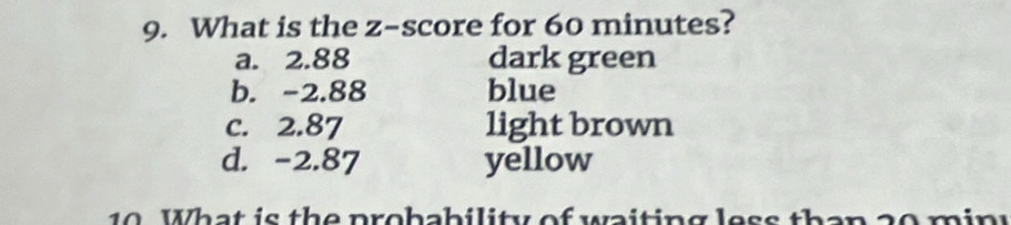 What is the z-score for 60 minutes?
a. 2.88 dark green
b. -2.88 blue
c. 2.87 light brown
d. -2.87 yellow
10 What is the probability of waiting less than 20 min