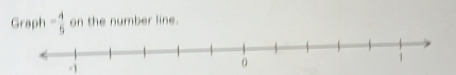 Graph - 4/5  on the number line.
-1