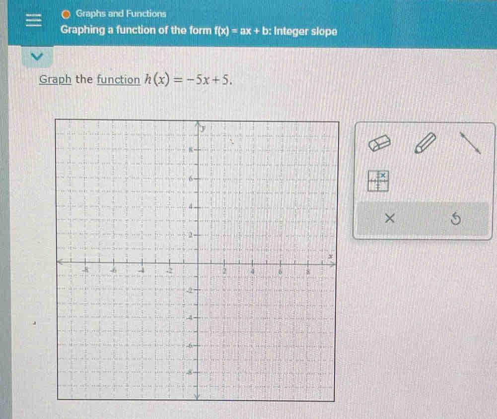 Graphs and Functions 
Graphing a function of the form f(x)=ax+b : Integer slope 
Graph the function h(x)=-5x+5. 
× 
5