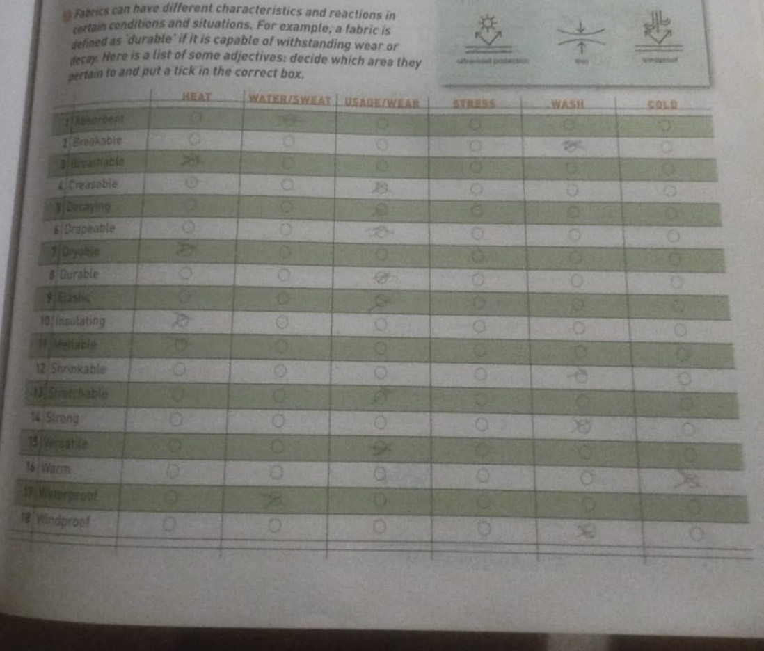 Fabrics can have different characteristics and reactions in 
certain conditions and situations. For example, a fabric is 
defined as 'durable' if it is capable of withstanding wear or 
decay. Here is a list of some adjectives: decide which area they 
o and put a tick in the correct 
1 
1 
l@