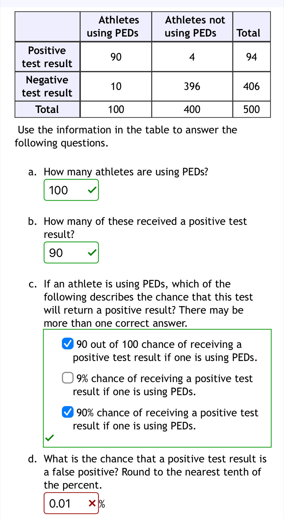 Use the information in the table to answer the
following questions.
a. How many athletes are using PEDs?
100
b. How many of these received a positive test
result?
90
c. If an athlete is using PEDs, which of the
following describes the chance that this test 
will return a positive result? There may be
more than one correct answer.
90 out of 100 chance of receiving a
positive test result if one is using PEDs.
9% chance of receiving a positive test
result if one is using PEDs.
90% chance of receiving a positive test
result if one is using PEDs.
d. What is the chance that a positive test result is
a false positive? Round to the nearest tenth of
the percent.
0.01 1%