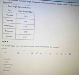 Decemb  tows the daily high temperatures in Anchorage, Alaska, over a 5-day perion
PA
On which days was the temperature the warmest and the coldest?
Anower
B U x^1 x_1 □ DH Q A.00
Tuesday
Friday
Wednesda
Thursday
Mcinduy