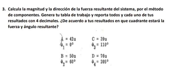 Calcula la magnitud y la dirección de la fuerza resultante del sistema, por el método 
de componentes. Genera tu tabla de trabajo y reporta todos y cada uno de tus 
resultados con 4 decimales. ¿De acuerdo a tus resultados en que cuadrante estará la 
fuerza y ángulo resultante?
A=42u C=39u
4_1=0° θ _3=110°
B=50u D=76u
θ _2=60° θ _4=205°