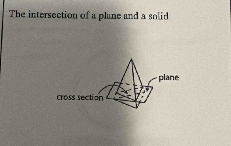 The intersection of a plane and a solid