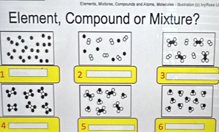 Elements, Mixtures, Compounds and Atoms, Molecules - Illustration (c) IvyRose Li 
Element, Compound or Mixture?
1
2
3
4
5
6