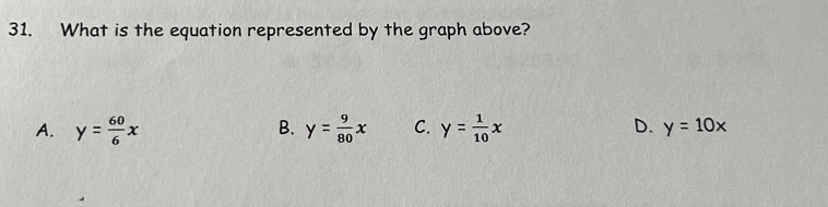 What is the equation represented by the graph above?
A. y= 60/6 x B. y= 9/80 x C. y= 1/10 x D. y=10x