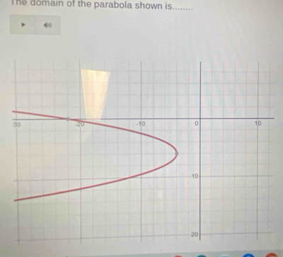 The domain of the parabola shown is........