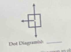 Dot Diagram(s):_