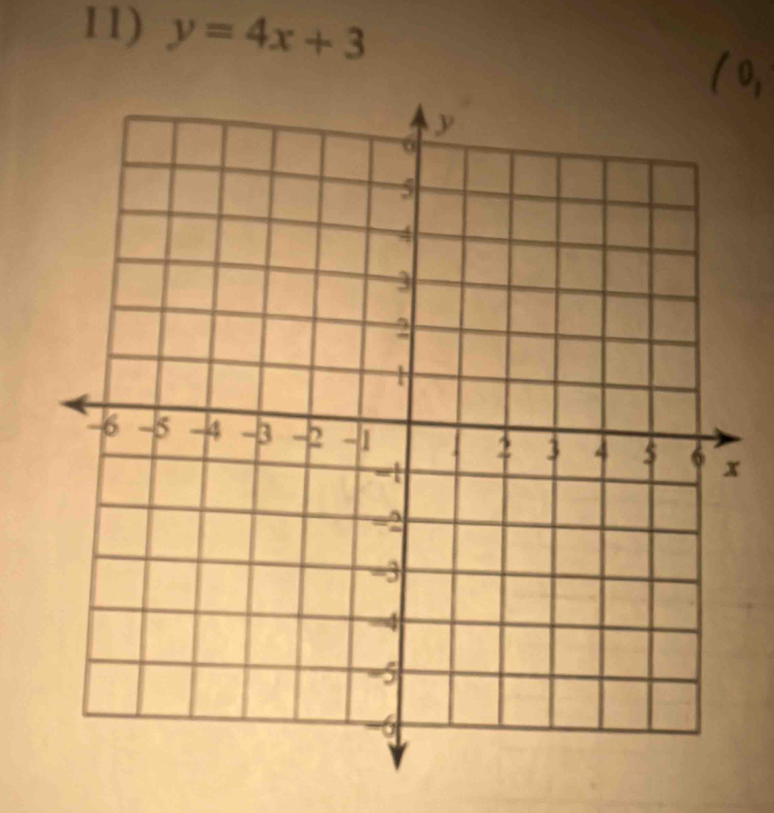 y=4x+3
(0,