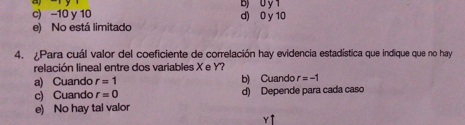 r y r b) 0 y 1
c) −10 y 10 d) 0 y 10
e) No está limitado
4. ¿Para cuál valor del coeficiente de correlación hay evidencia estadística que indique que no hay
relación lineal entre dos variables X e Y?
a) Cuando r=1 b) Cuando r=-1
c) Cuando r=0 d) Depende para cada caso
e) No hay tal valor
Y1