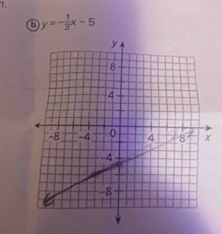 6 y=- 1/3 x-5