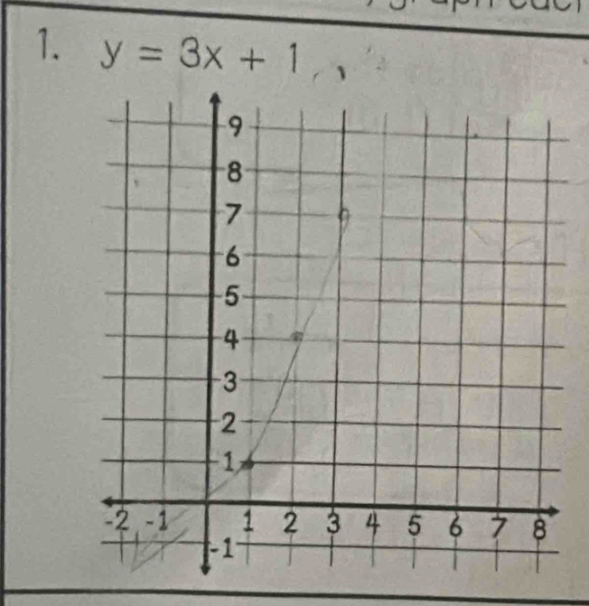 y=3x+1