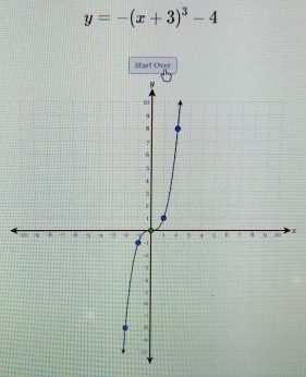 y=-(x+3)^3-4
Start Over
X