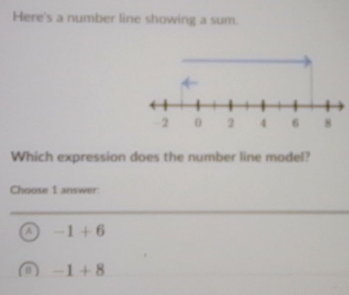 Here's a number line showing a sum.
Which expression does the number line model?
Choose 1 answer:
a -1+6
-1+8