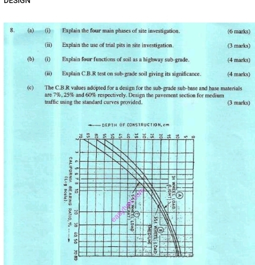 DESIGN 
8. (a) (i) Explain the four main phases of site investigation. (6 marks) 
(ii) Explain the use of trial pits in site investigation. (3 marks) 
(b) (i) Explain four functions of soil as a highway sub-grade. (4 marks) 
(ii) Explain C.B.R test on sub-grade soil giving its significance. (4 marks) 
(c) The C.B.R values adopted for a design for the sub-grade sub-base and base materials 
are 7%, 25% and 60% respectively. Design the pavement section for medium 
traffic using the standard curves provided. (3 marks) 
DEPTH OF CONSTRUCTION, cm
: a 
: 
a 
a 5
ς 
n 
3 
* - - 
: