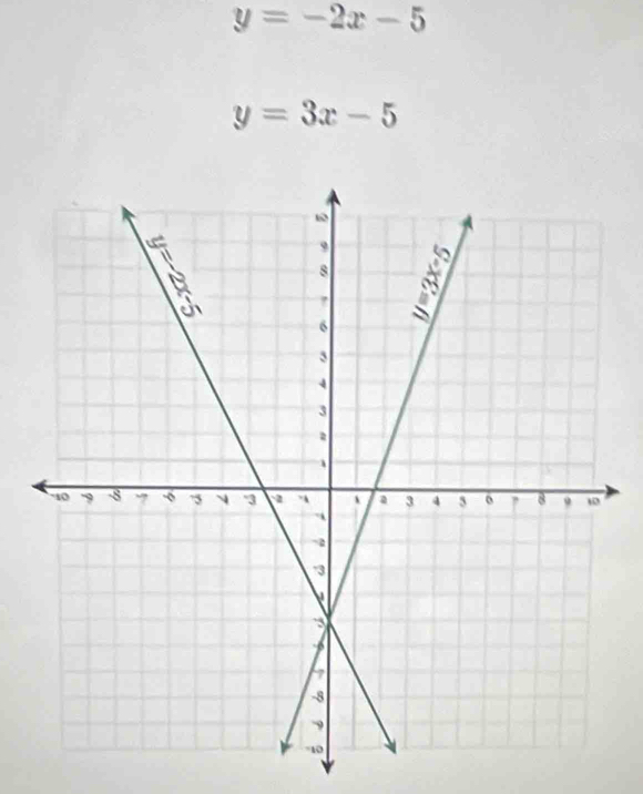 y=-2x-5
y=3x-5