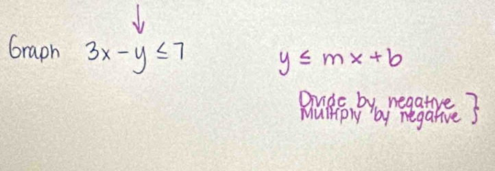 Graph 3x-y≤slant 7
y≤ mx+b