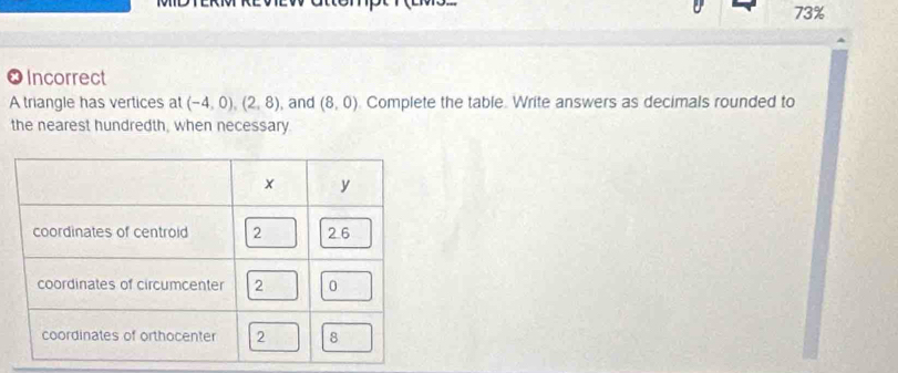 73% 
● Incorrect 
A triangle has vertices at (-4,0), (2,8) , and (8,0) Complete the table. Write answers as decimals rounded to 
the nearest hundredth, when necessary