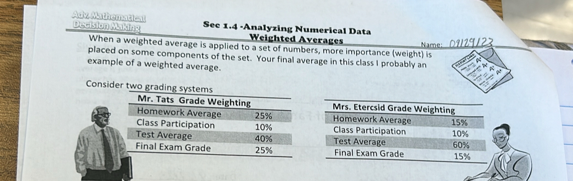 Adv, Mathematical Sec 1.4 -Analyzing Numerical Data 
Decision Making Weighted Averages 
Name: 129123
When a weighted average is applied to a set of numbers, more importance (weight) is 
placed on some components of the set. Your final average in this class I probably an 
example of a weighted average. 
Consid 
Mrs. Etercsid Grade Weighting 
Homework Average 15%
Class Participation 10%
Test Average 60%
Final Exam Grade 15%