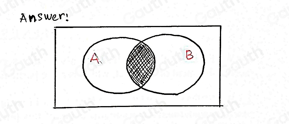 Solved: In a Venn diagram, which one of the following shaded regions ...