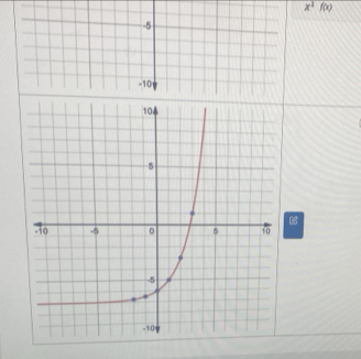 overline x^2f(x)