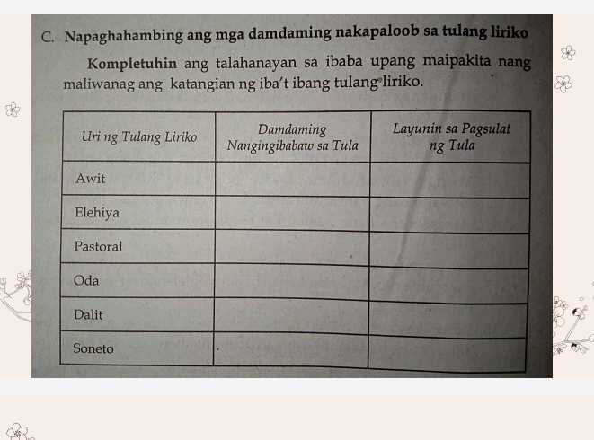 Napaghahambing ang mga damdaming nakapaloob sa tulang liriko 
Kompletuhin ang talahanayan sa ibaba upang maipakita nang 
maliwanag ang katangian ng iba’t ibang tulang liriko. 
a