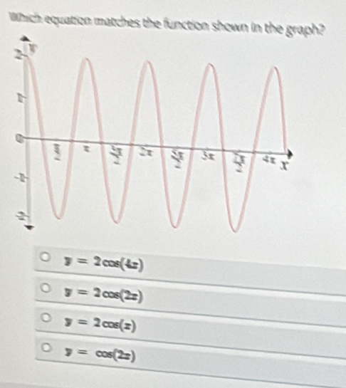 Which equation matches the function shown in
y=2cos (4x)
y=2cos (2x)
y=2cos (x)
y=cos (2x)