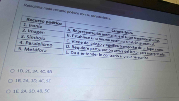 Relaciona cada recurso poético
1D, 2E, 3A, 4C, 5B
1B, 2A, 3D, 4C, 5E
1E, 2A, 3D, 4B, 5C