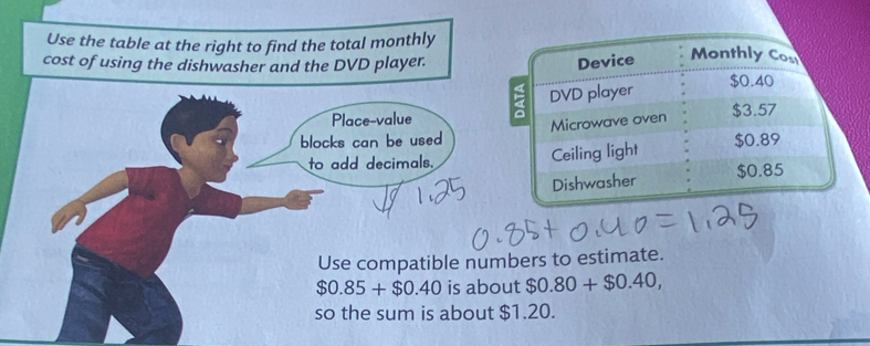 Use the table at the right to find the total monthly 
cost of using the dishwasher and the DVD player. 
Place-value 
blocks can be used 
to add decimals. 
Use compatible numbers to estimate.
$0.85+$0.40 is about $0.80+$0.40, 
so the sum is about $1.20.