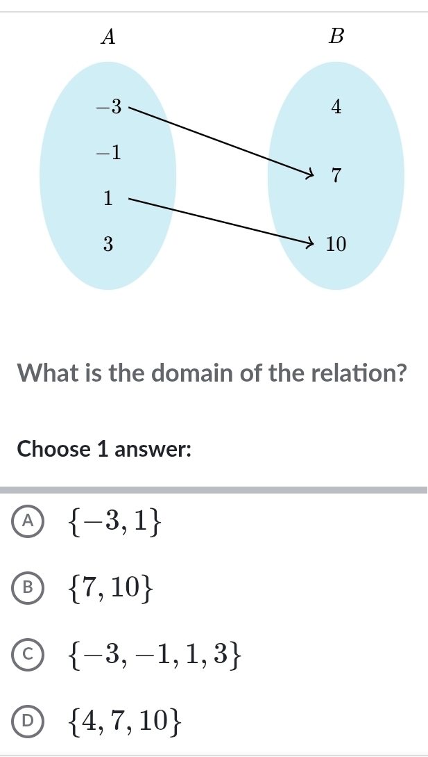 What is the domain of the relation?
Choose 1 answer:
A  -3,1
B  7,10
a  -3,-1,1,3
D  4,7,10