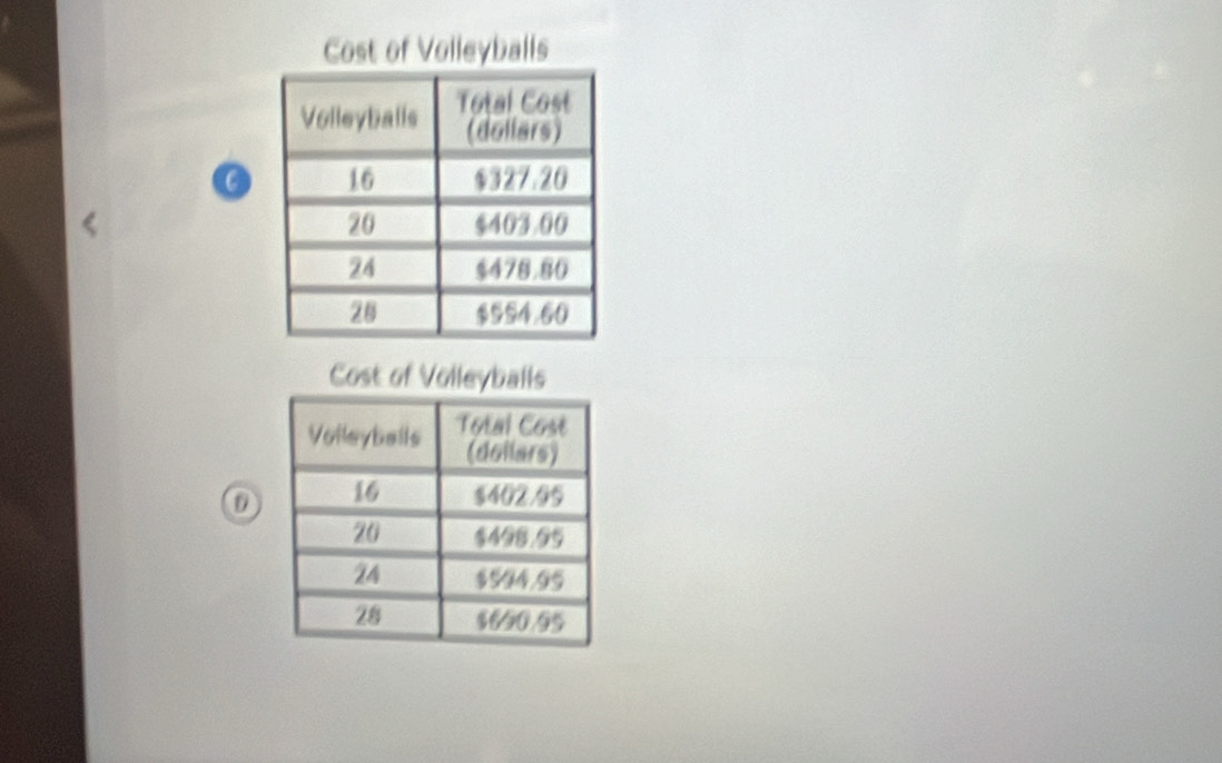 Cost of Volleyballs 
Cost of Volleyballs