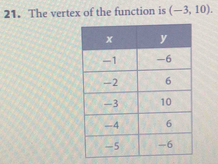 The vertex of the function is (-3,10).