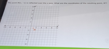 The point M(1,-1) is reflected over the x-axis. What are the coordinates of the resulting point, M'?