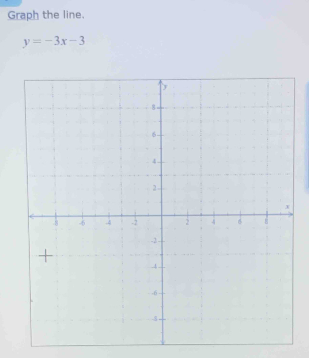 Graph the line,
y=-3x-3