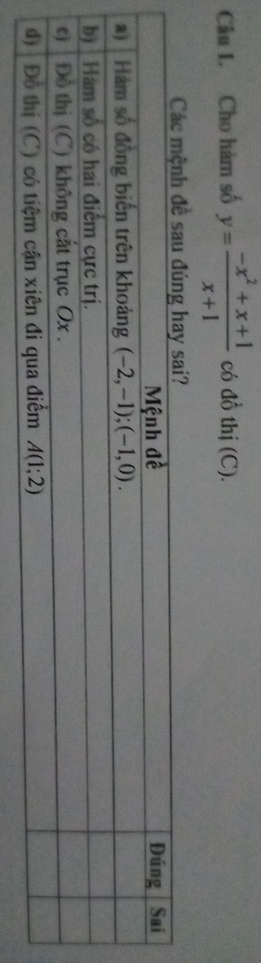 Cho hàm số y= (-x^2+x+1)/x+1  có đồ thị (C).