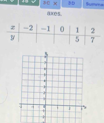 3C* 3D Summa 
axes.