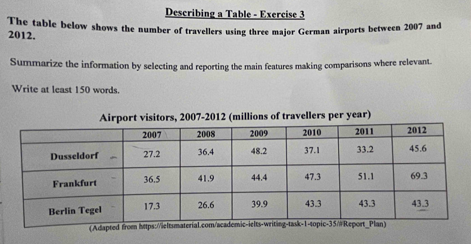 Describing a Table - Exercise 3 
The table below shows the number of travellers using three major German airports between 2007 and 
2012. 
Summarize the information by selecting and reporting the main features making comparisons where relevant. 
Write at least 150 words. 
2 (millions of travellers per year) 
(Adapted