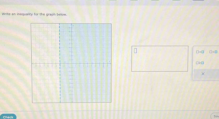 Write an inequality for the graph below.
□ □ >□
]≥ □
× 
Check 
Sa