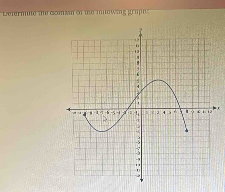 Determme the domain of the ronowing graph:
x