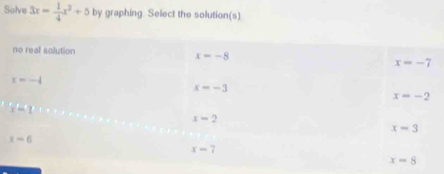 Solve 3x= 1/4 x^2+5 by graphing Select the solution(s)