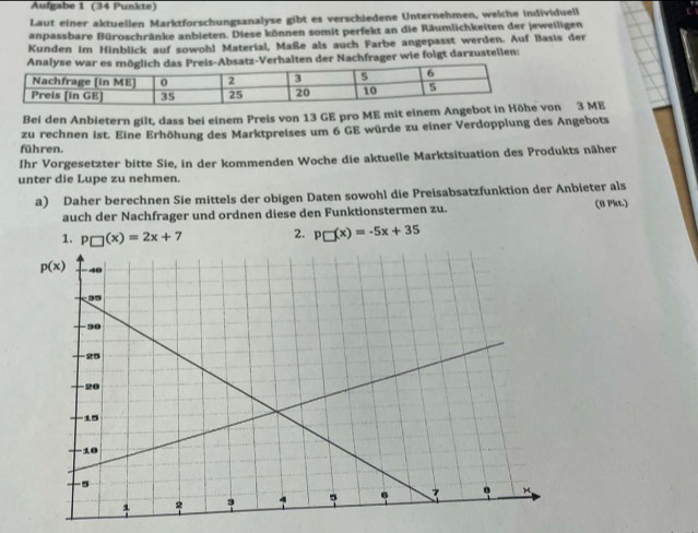 Aufgabe 1 (34 Punkte)
Laut einer aktuellen Marktforschungsanalyse gibt es verschiedene Unternehmen, welche individuell
anpassbare Büroschränke anbieten. Diese können somit perfekt an die Räumlichkeiten der jeweiligen
Kunden im Hinblick auf sowohl Material, Maße als auch Farbe angepasst werden. Auf Basis der
ten der Nachfrager wie folgt darzustellen:
Bei den Anbietern gilt, dass bei einem Preis von 13 GE pro ME mit einem Ann 3 ME
zu rechnen ist. Eine Erhöhung des Marktpreises um 6 GE würde zu einer Verdopplung des Angebots
führen.
Ihr Vorgesetzter bitte Sie, in der kommenden Woche die aktuelle Marktsituation des Produkts näher
unter die Lupe zu nehmen.
a) Daher berechnen Sie mittels der obigen Daten sowohl die Preisabsatzfunktion der Anbieter als
auch der Nachfrager und ordnen diese den Funktionstermen zu. (0 Pkt.)
1. p_□ (x)=2x+7 2. P□ (x)=-5x+35