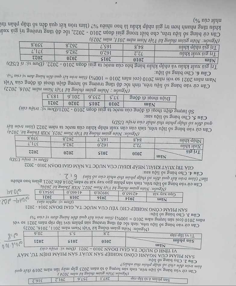 Sản phẩm ô tô lắp ráp 287.1 257.6 291,2 316,2
(Nguồn:Niên giám thống kê năm 2024 )
Căn cử vào bảng số liệu trên, tính sản lượng ô tô năm 2023 gặp máy lần năm 2019 (kết quả
làm tròn đến chữ số thập phản thứ nhất)?
Câu 2. Cho bảng số liệu:
Sản phảm của ngẢnh cônG nghiệp sản Xuát sản phảm điện tử, máy
VI TÍNH Ở NƯ
: Niên giám thống kê Việt Nam năm 2011, 2016, 2022)
Căn cứ vào bảng số liệu trên, tính tốc độ tăng trưởng sản phầm tivi lắp ráp năm 2021 so với
năm 2010 (coi sản lượng năm 2010=100% ) (làm tròn kết quả đến hàng đơn vị của %)
Câu 3. Cho bảng số liệu:
SAN PHÁM CÔNG NGHIỆP CHủ YÊU CủA NƯỚC TA, GIAI ĐOAN 2014 - 2021
ng kê Việt Nam 2022, NXB Thống kê 2023)
Căn cứ vào bảng số liệu trên, tính sản phẩm gạo xay xát từ năm 2014 đến 2021 giám bao nhiêu
lần? (làm tròn kết quả đến số thập phân thứ nhất của số lần)
Câu 4. Cho bảng số liệu sau:
GIÁ TRỊ XUÁT KHÁU, NHẠP KHẢU CủA NƯỚC TA NăM GIAI ĐOẠN 2010 - 2022
(Nguồn: Niên giám thống kê Việt Nam 2023, NXB Thống kê, 2024)
Căn cứ vào bảng số liệu trên, tính cản cân xuất nhập khẩu của nước ta năm 2022 (làm tròn kết
quá đến số thập phân thứ nhất của triệu USD)
Câu 5. Cho bảng số liệu sau:
Số lượng điện thoại di động của nước ta giai đoạn 2010 - 2021u cái)
(Nguồn : Niêm giám thống kê Việt Nam năm 2016, 2022)
Căn cứ vào bảng số liệu trên, tính tốc độ tăng trưởng số lượng điện thoại di động của Việt
Nam năm 2021 so với năm 2010 (coi năm 2010=100% ) (làm tròn kết quá đến hàng đơn vị của %).
Câu 6. Cho bảng số liệu:
Trị giá xuất khẩu và nhập khẩu hàng hóa của nước t
m 2011, năm 2023)
Căn cứ bảng số liệu trên, cho biết trong giai đoạn 2010 - 2022, tốc độ tăng trưởng trị giá xuất
khẩu tăng nhanh hơn trị giá nhập khẩu là bao nhiêu %? (làm tròn kết quả đến số thập phân thứ
nhất của %)