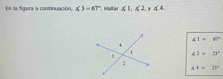 En la figura a continuación, ∠ 3=67°. Hallar ∠ 1, ∠ 2, y∠ 4.
∠ 1=67°
∠ 2=23°
∠ 4=23°