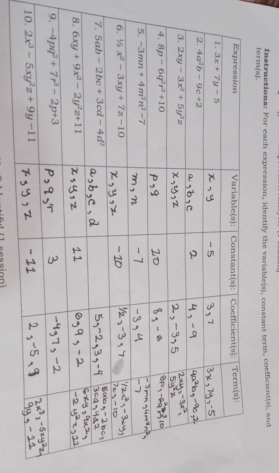 Instructions: For each expression, identify the variable(s), constant term, coefficient(s), and
term(s).
1
sessio