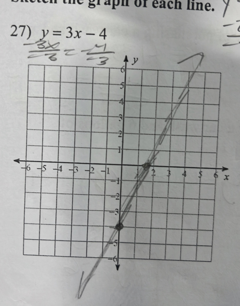 the graph of each line. 
27) y=3x-4