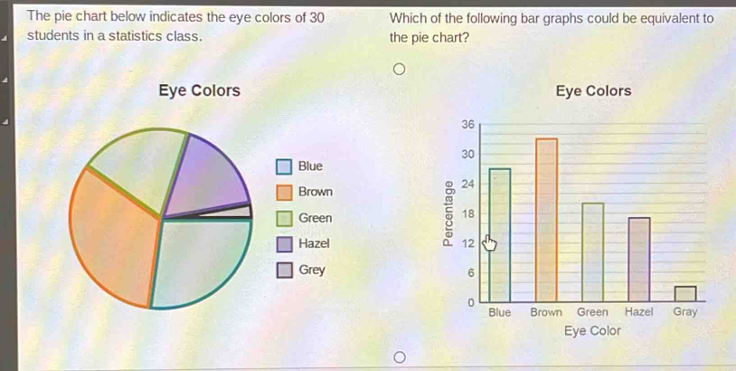 Solved: The pie chart below indicates the eye colors of 30 Which of the ...
