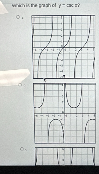 Which is the graph of y=csc x ?
a
b
c
5
4
-3
A