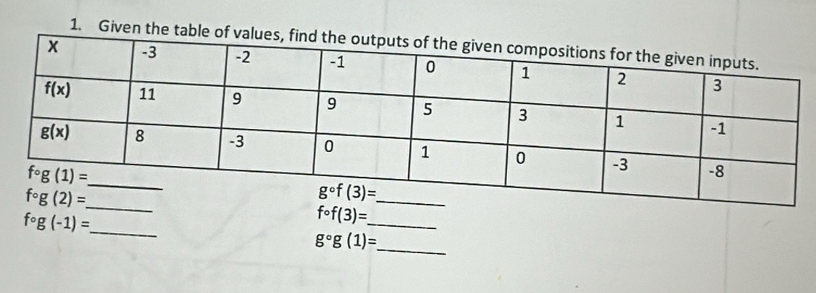 Given the table of
fcirc g(-1)= _
_ fcirc f(3)=
_ gcirc g(1)=